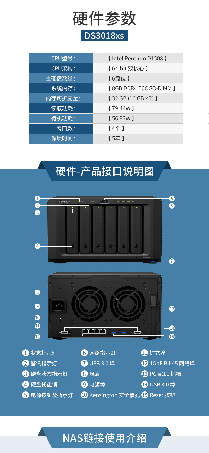 DS3018xs NAS synology |SӍ_ Btrfs  ļ (sh)ͬ Wj惦 ļ űP ļ 6Pλ ļͬ ̓M ýw d